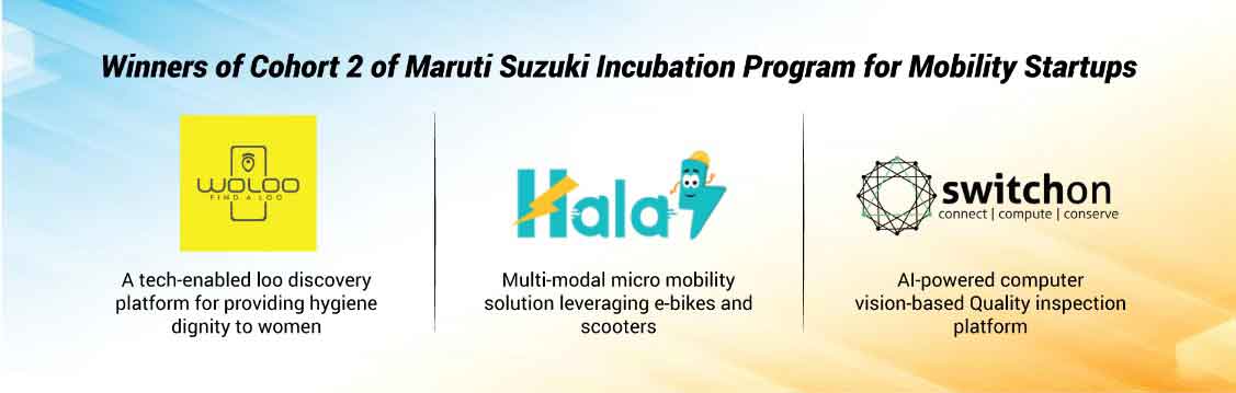 winners of 2nd Cohort of its Incubation Program with IIM Bangalore